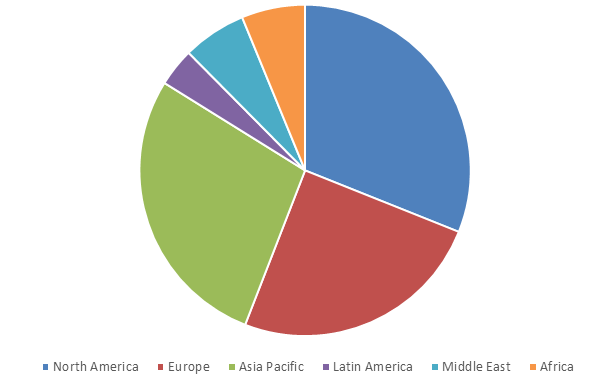 Artificial Intelligence in Marketing Market Share